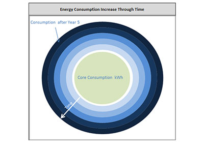 Energy Consumption